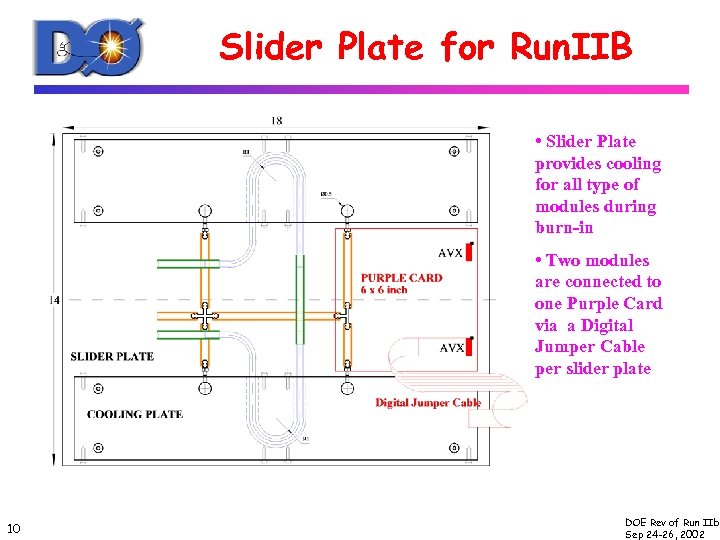 Slider Plate for Run. IIB • Slider Plate provides cooling for all type of