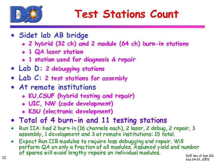 Test Stations Count · Sidet lab AB bridge u u u 2 hybrid (32