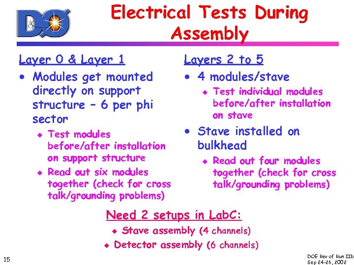 Electrical Tests During Assembly Layer 0 & Layer 1 · Modules get mounted directly