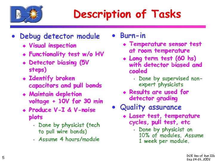 Description of Tasks · Debug detector module u u u Visual inspection Functionality test