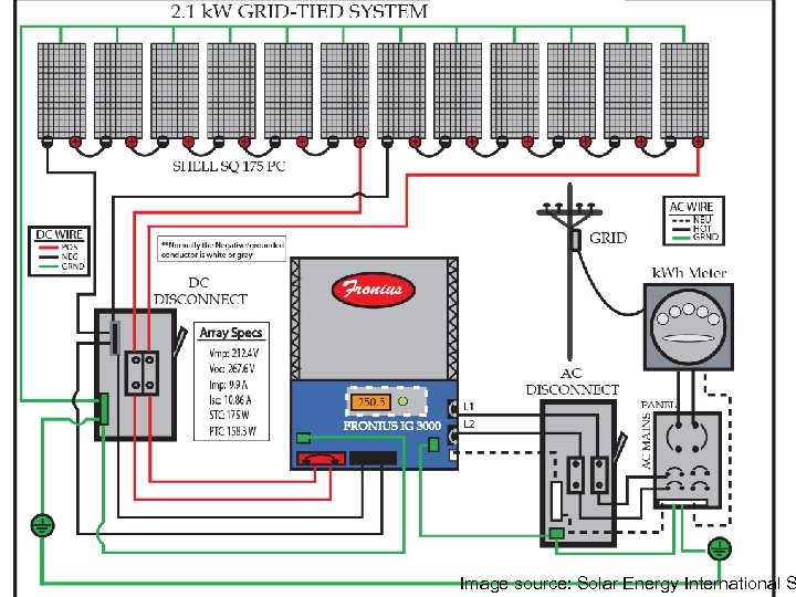 Image source: Solar Energy International S 