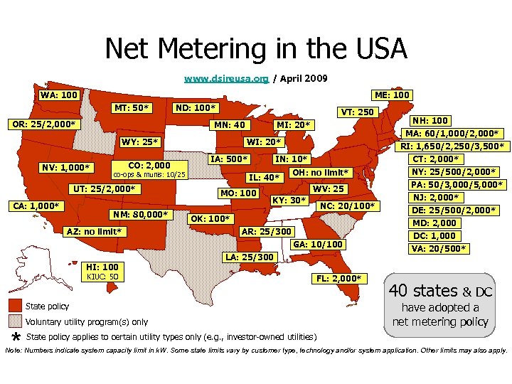 Net Metering in the USA www. dsireusa. org / April 2009 WA: 100 ME: