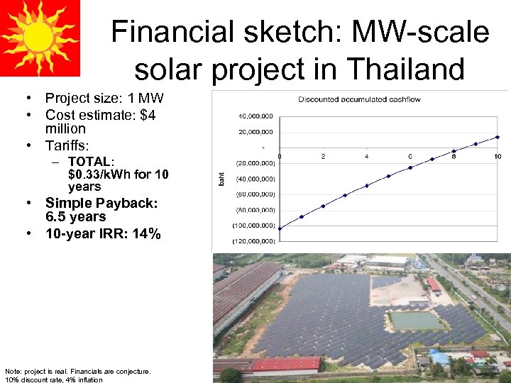 Financial sketch: MW-scale solar project in Thailand • Project size: 1 MW • Cost