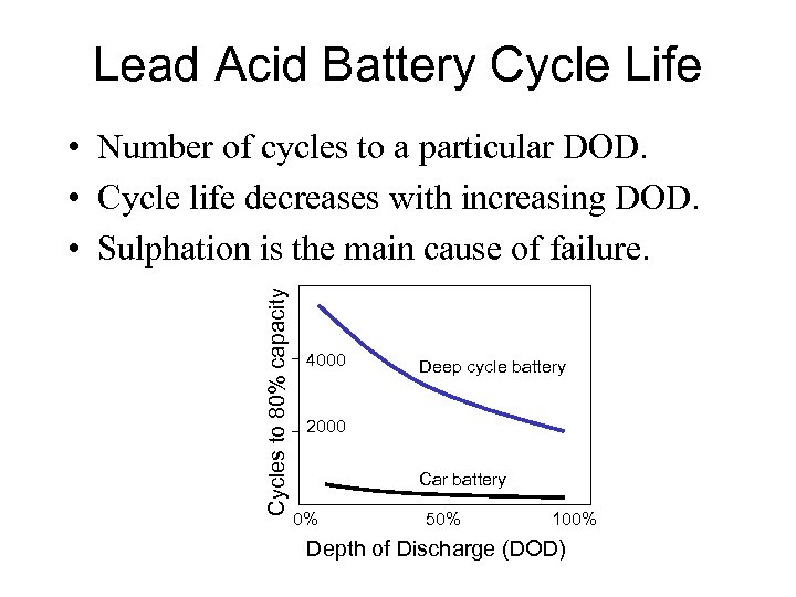 Lead Acid Battery Cycle Life Cycles to 80% capacity • Number of cycles to