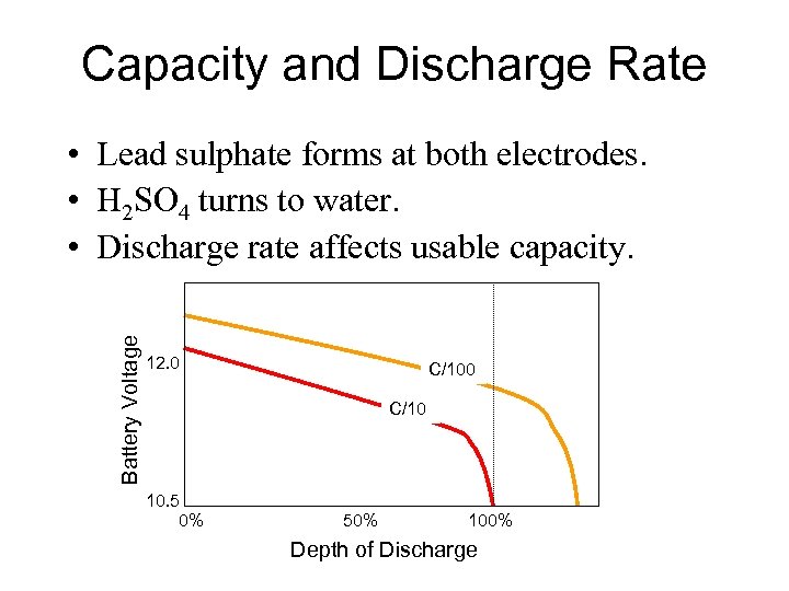 Capacity and Discharge Rate Battery Voltage • Lead sulphate forms at both electrodes. •