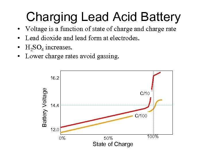 Charging Lead Acid Battery Voltage is a function of state of charge and charge