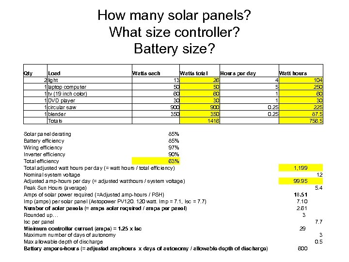 How many solar panels? What size controller? Battery size? Qty Load 2 light 1