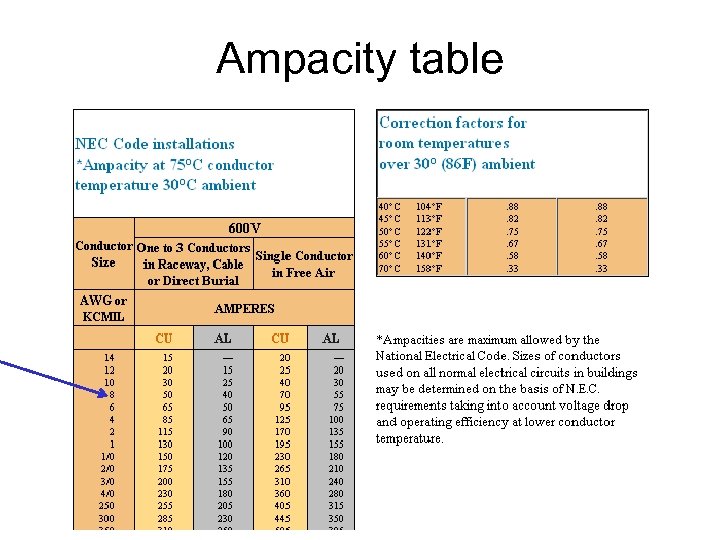 Ampacity table 