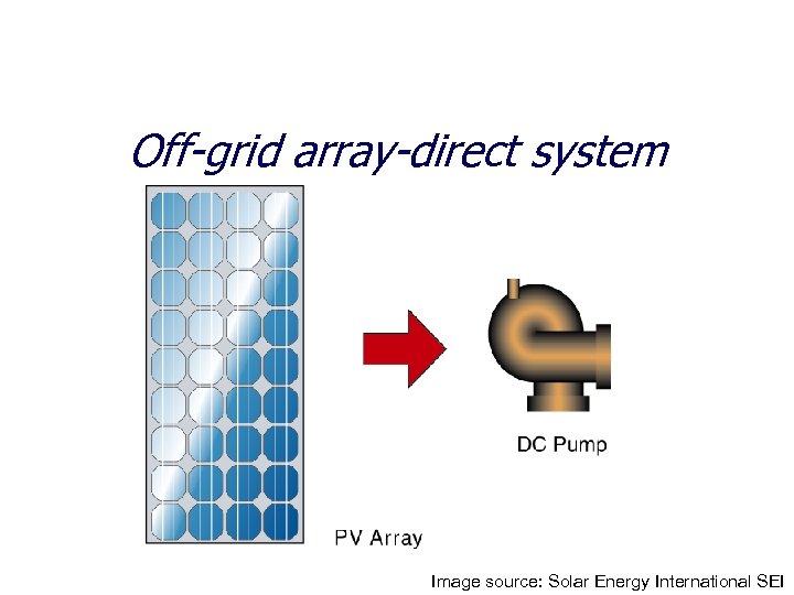 Off-grid array-direct system Image source: Solar Energy International SEI 