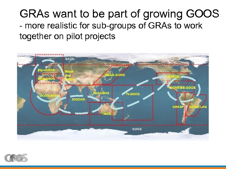 GRAs want to be part of growing GOOS - more realistic for sub-groups of