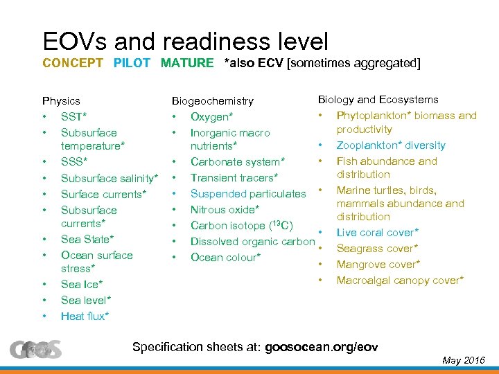 EOVs and readiness level CONCEPT PILOT MATURE *also ECV [sometimes aggregated] Physics • SST*