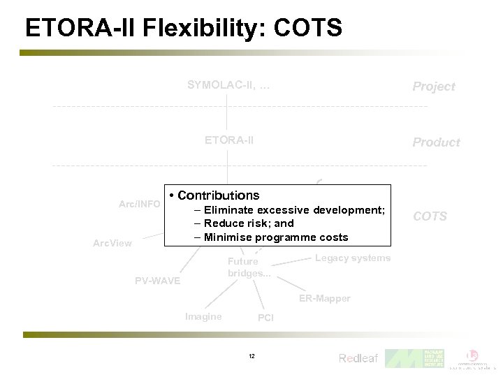 ETORA-II Flexibility: COTS SYMOLAC-II, … ETORA-II Arc/INFO Project Product • Contributions Arc. View EDP;