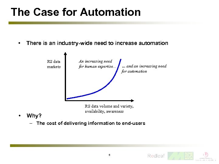 The Case for Automation • There is an industry-wide need to increase automation RS