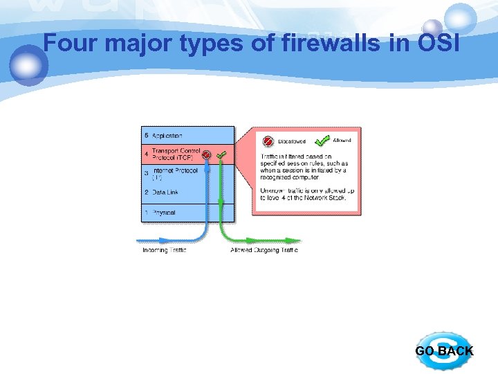 Four major types of firewalls in OSI GO BACK 
