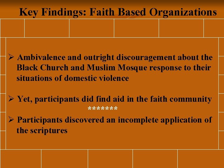 Key Findings: Faith Based Organizations Ø Ambivalence and outright discouragement about the Black Church
