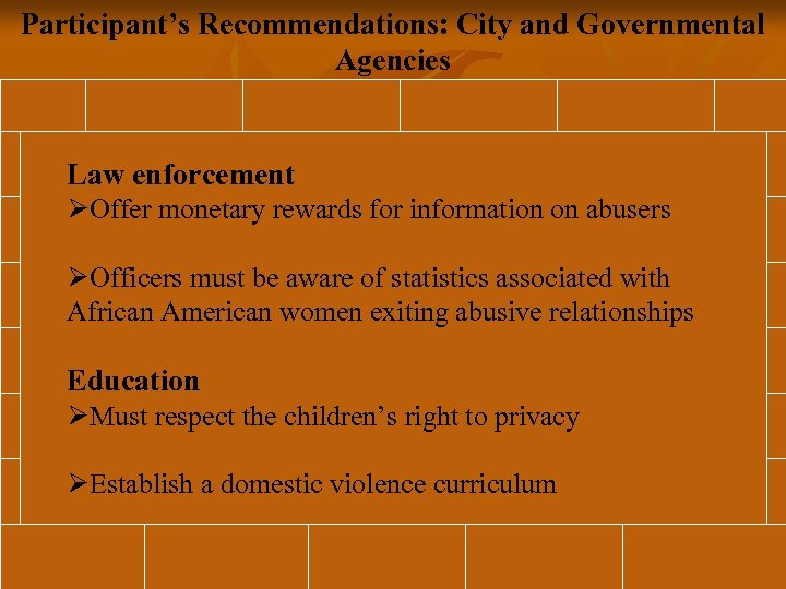 Participant’s Recommendations: City and Governmental Agencies Law enforcement ØOffer monetary rewards for information on
