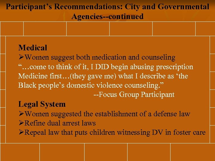 Participant’s Recommendations: City and Governmental Agencies--continued Medical ØWomen suggest both medication and counseling “…come