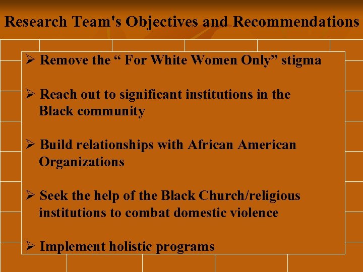 Research Team's Objectives and Recommendations Ø Remove the “ For White Women Only” stigma