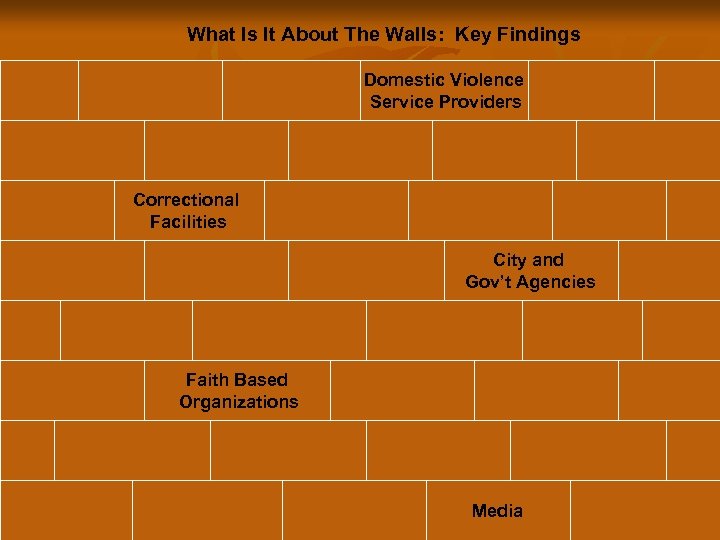 What Is It About The Walls: Key Findings Domestic Violence Service Providers Correctional Facilities