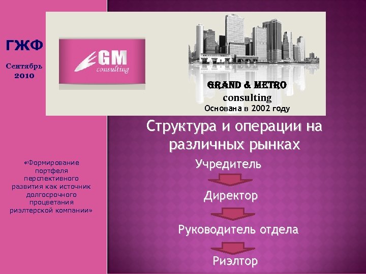 ГЖФ Сентябрь 2010 Grand & Metro consulting Основана в 2002 году Структура и операции