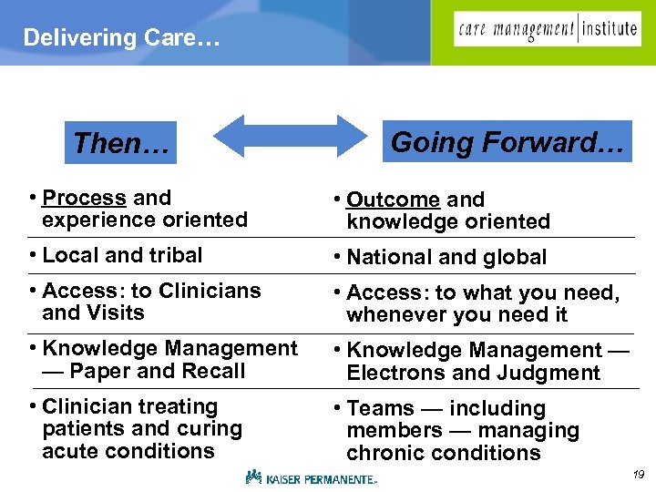 Delivering Care… Then… Going Forward… • Process and experience oriented • Outcome and knowledge