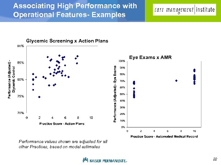 Associating High Performance with Operational Features- Examples Glycemic Screening x Action Plans Eye Exams