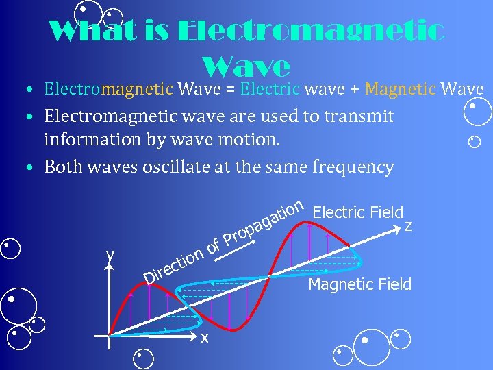 What is Electromagnetic Wave • Electromagnetic Wave = Electric wave + Magnetic Wave •