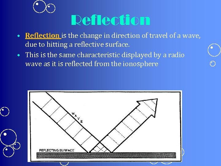 Reflection • Reflection is the change in direction of travel of a wave, due