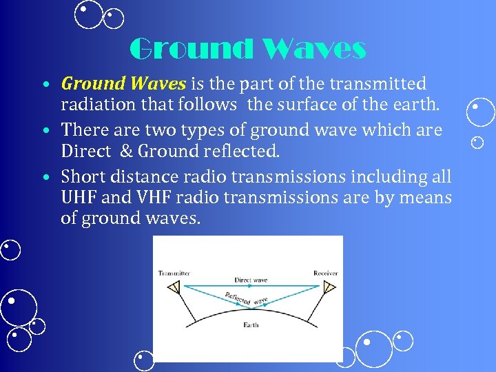 Ground Waves • Ground Waves is the part of the transmitted radiation that follows