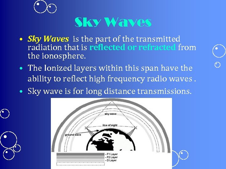 Sky Waves • Sky Waves is the part of the transmitted radiation that is