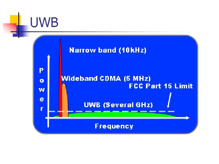 UWB 