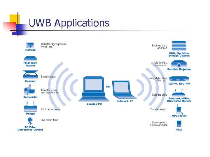 UWB Applications 