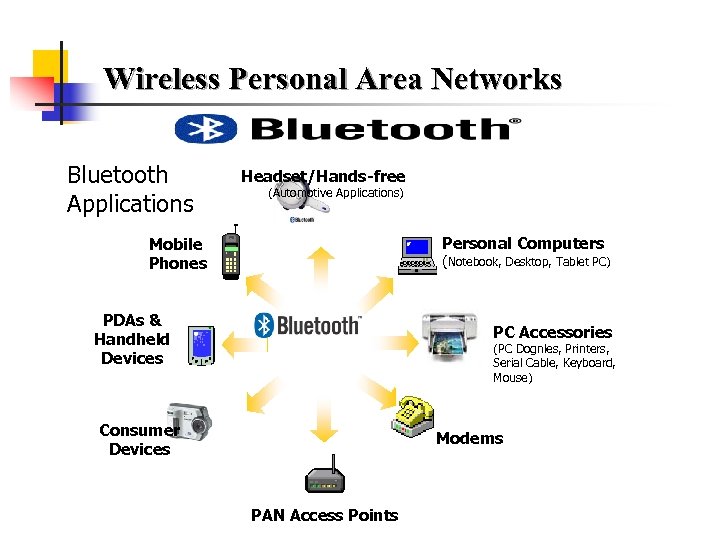 Wireless Personal Area Networks Bluetooth Applications Headset/Hands-free (Automotive Applications) Personal Computers Mobile Phones (Notebook,