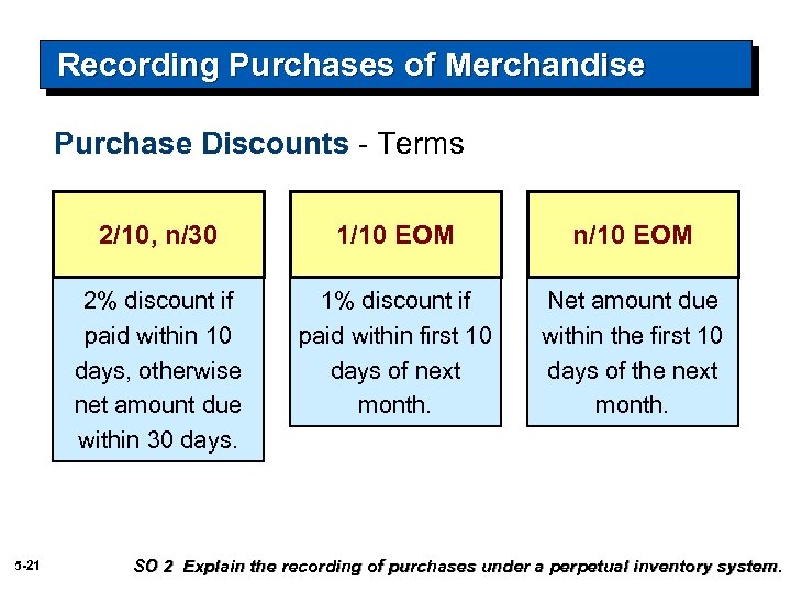 Recording Purchases of Merchandise Purchase Discounts - Terms 2/10, n/30 n/10 EOM 2% discount