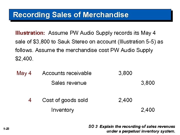 Recording Sales of Merchandise Illustration: Assume PW Audio Supply records its May 4 sale