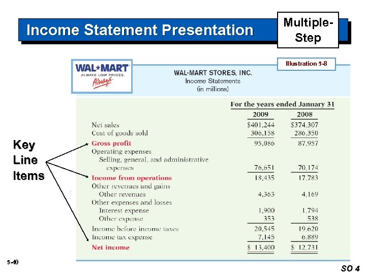 Income Statement Presentation Multiple. Step Illustration 5 -8 Key Line Items 5 -40 SO