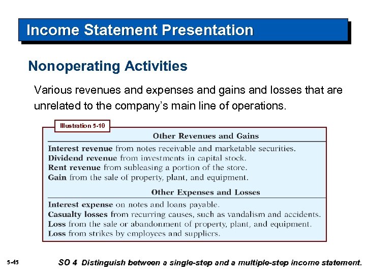 Income Statement Presentation Nonoperating Activities Various revenues and expenses and gains and losses that