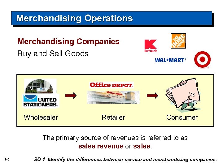 Merchandising Operations Merchandising Companies Buy and Sell Goods Wholesaler Retailer Consumer The primary source