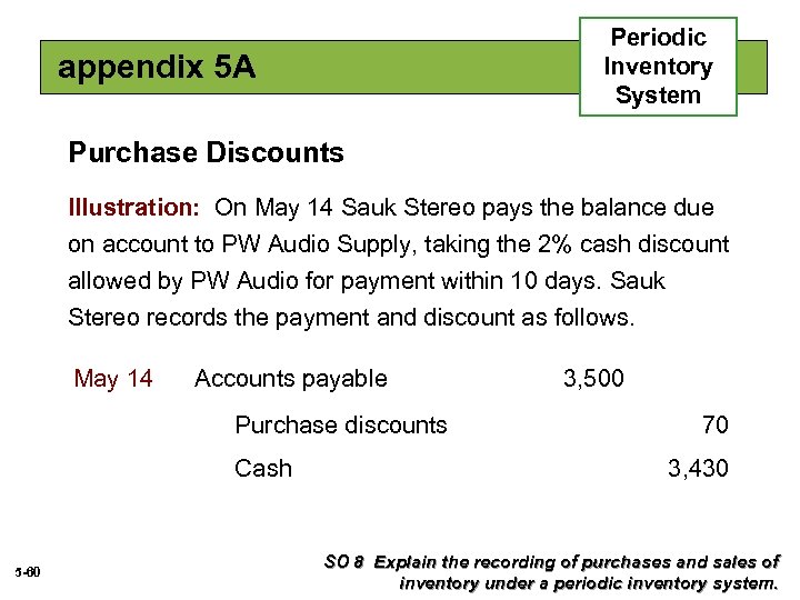 Periodic Inventory System appendix 5 A Purchase Discounts Illustration: On May 14 Sauk Stereo