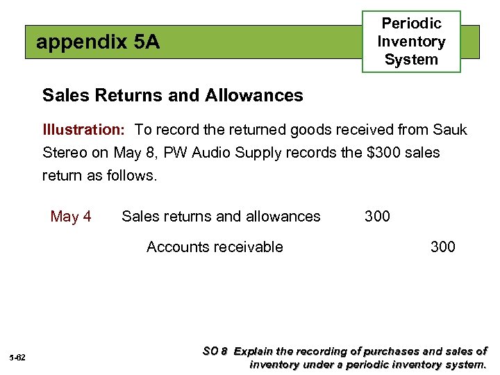 Periodic Inventory System appendix 5 A Sales Returns and Allowances Illustration: To record the