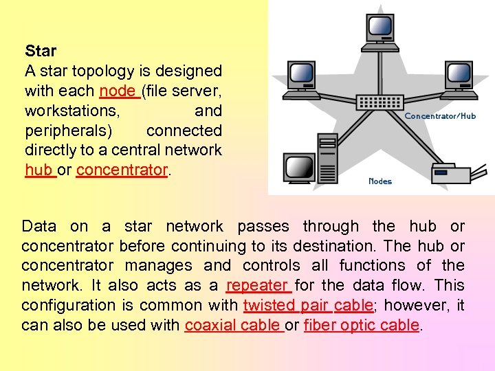Star A star topology is designed with each node (file server, workstations, and peripherals)