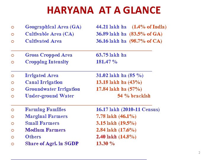 HARYANA AT A GLANCE o Geographical Area (GA) 44. 21 lakh ha (1. 4%