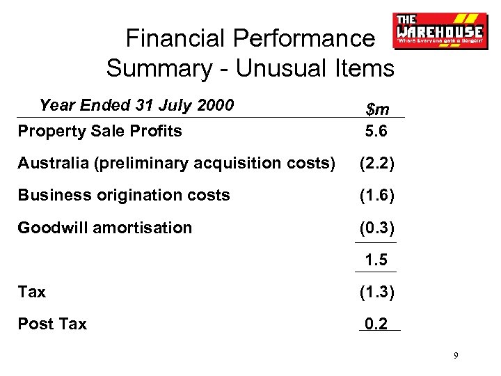 Financial Performance Summary - Unusual Items Year Ended 31 July 2000 Property Sale Profits