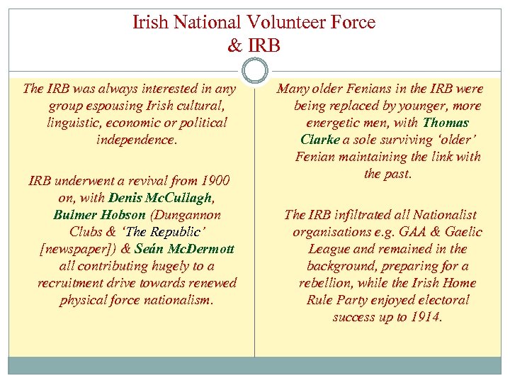 Irish National Volunteer Force & IRB The IRB was always interested in any group