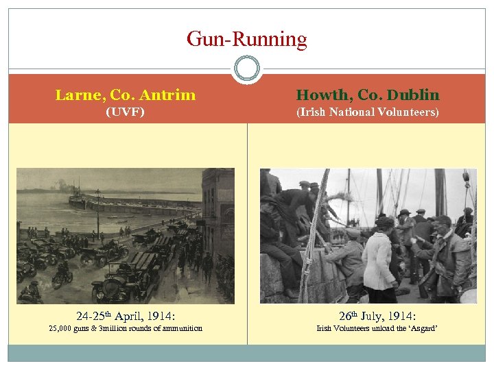 Gun-Running Larne, Co. Antrim Howth, Co. Dublin (UVF) (Irish National Volunteers) 24 -25 th