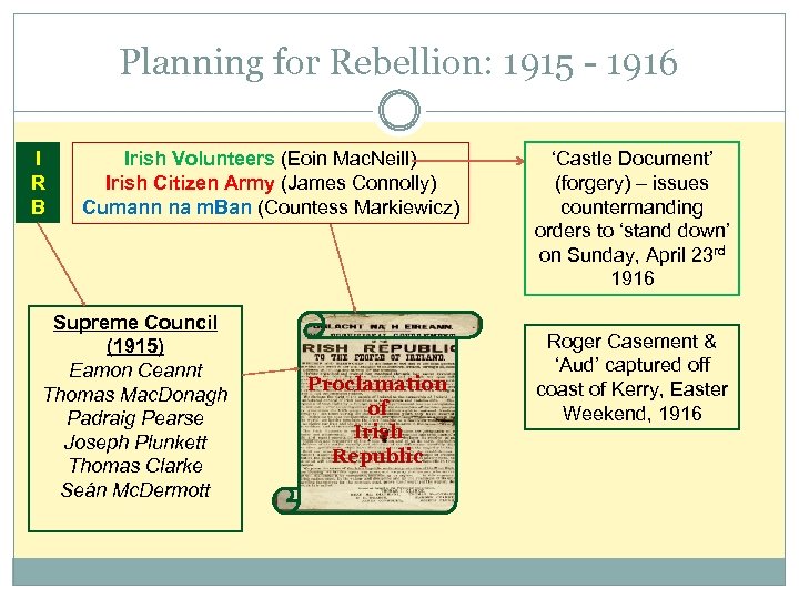 Planning for Rebellion: 1915 - 1916 I R B Irish Volunteers (Eoin Mac. Neill)
