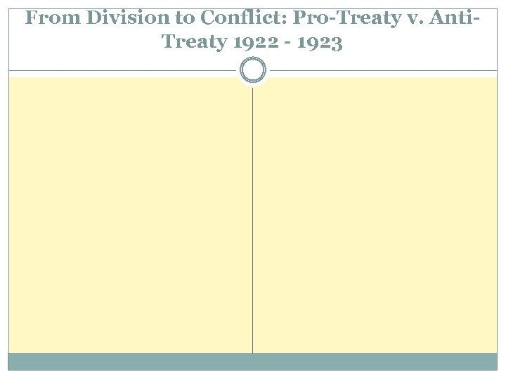From Division to Conflict: Pro-Treaty v. Anti. Treaty 1922 - 1923 
