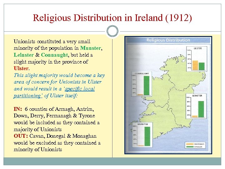 Religious Distribution in Ireland (1912) Unionists constituted a very small minority of the population
