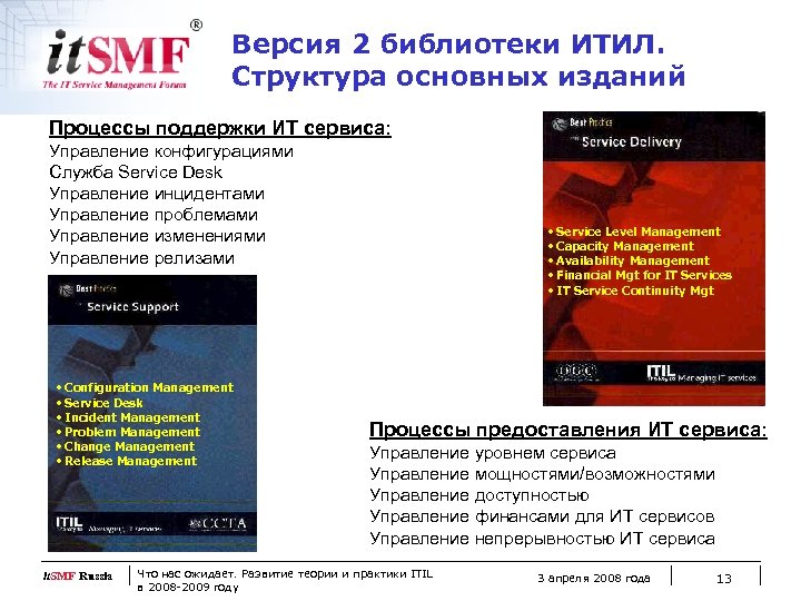 Версия 2 библиотеки ИТИЛ. Структура основных изданий Процессы поддержки ИТ сервиса: Управление конфигурациями Cлужба