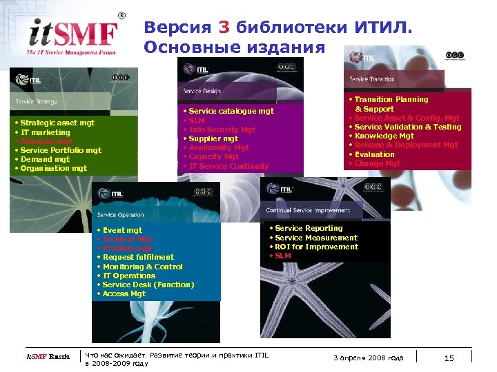 Версия 3 библиотеки ИТИЛ. Основные издания • Strategic asset mgt • IT marketing •